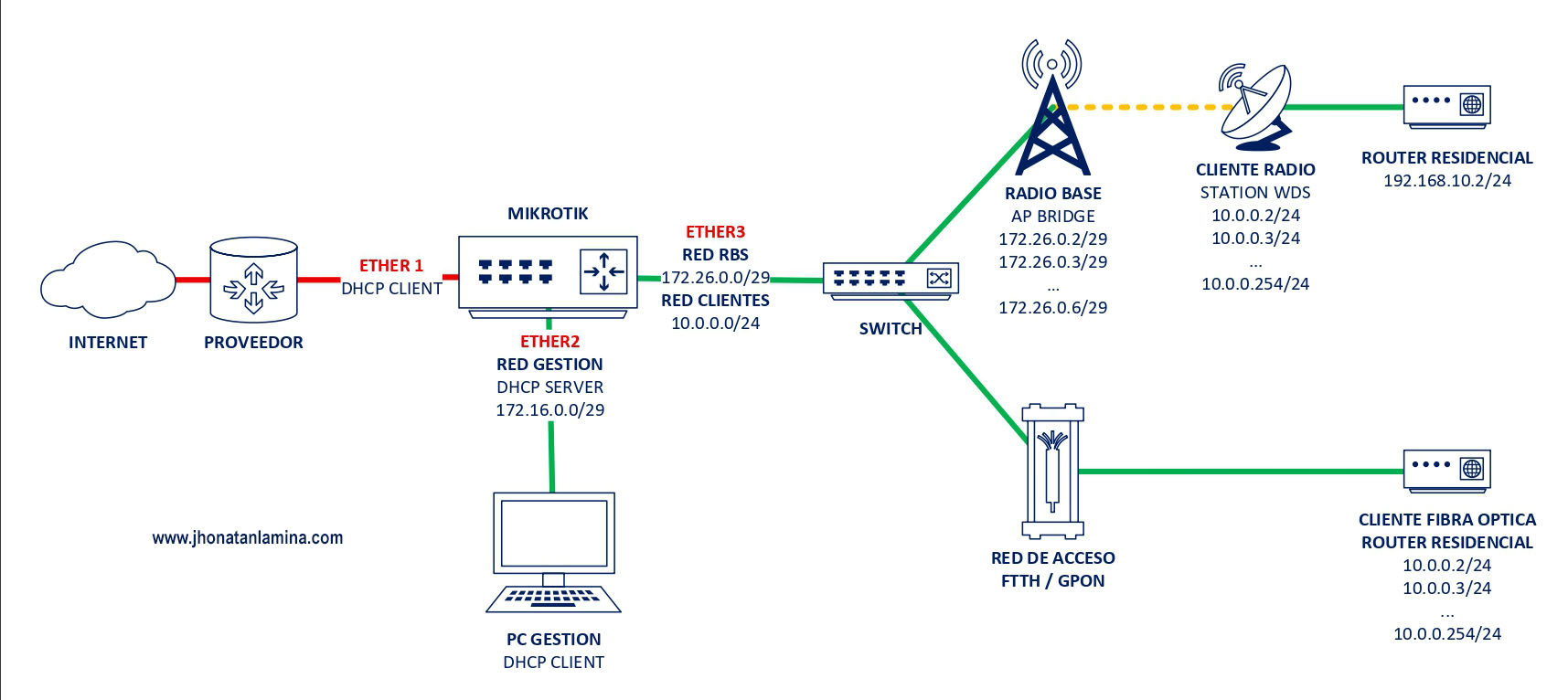 mikrotik script isp